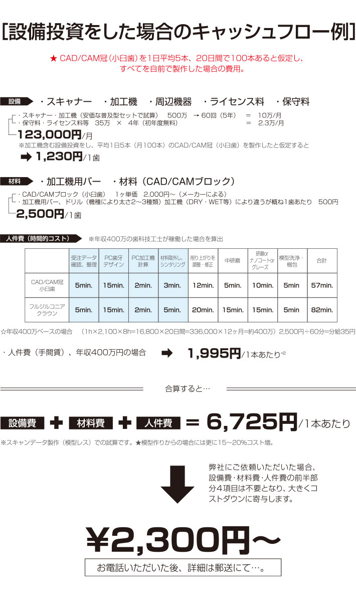 通常と比較した弊社のキャッシュフロー